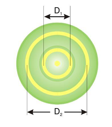 آزمایشگاه حالت جامد اندازه حرکت p نظریه برا در سال ۱۹۲۷ میالدی در آزمایش برر سی پراش باریکه ی الکترون های بازتاب شده از ساختار بلوری نیکل توسط «کلینتن داویسون» و «لستر گرمر» اثبات شد.