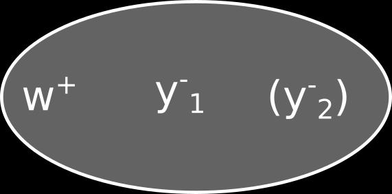 Zbog načina odabira U 0, znamo da za sve njegove elemente y osim možda za y = w vrijedi y F. Stoga jedino preostaje u 2 = w. Ali u 2 F, pa w F.