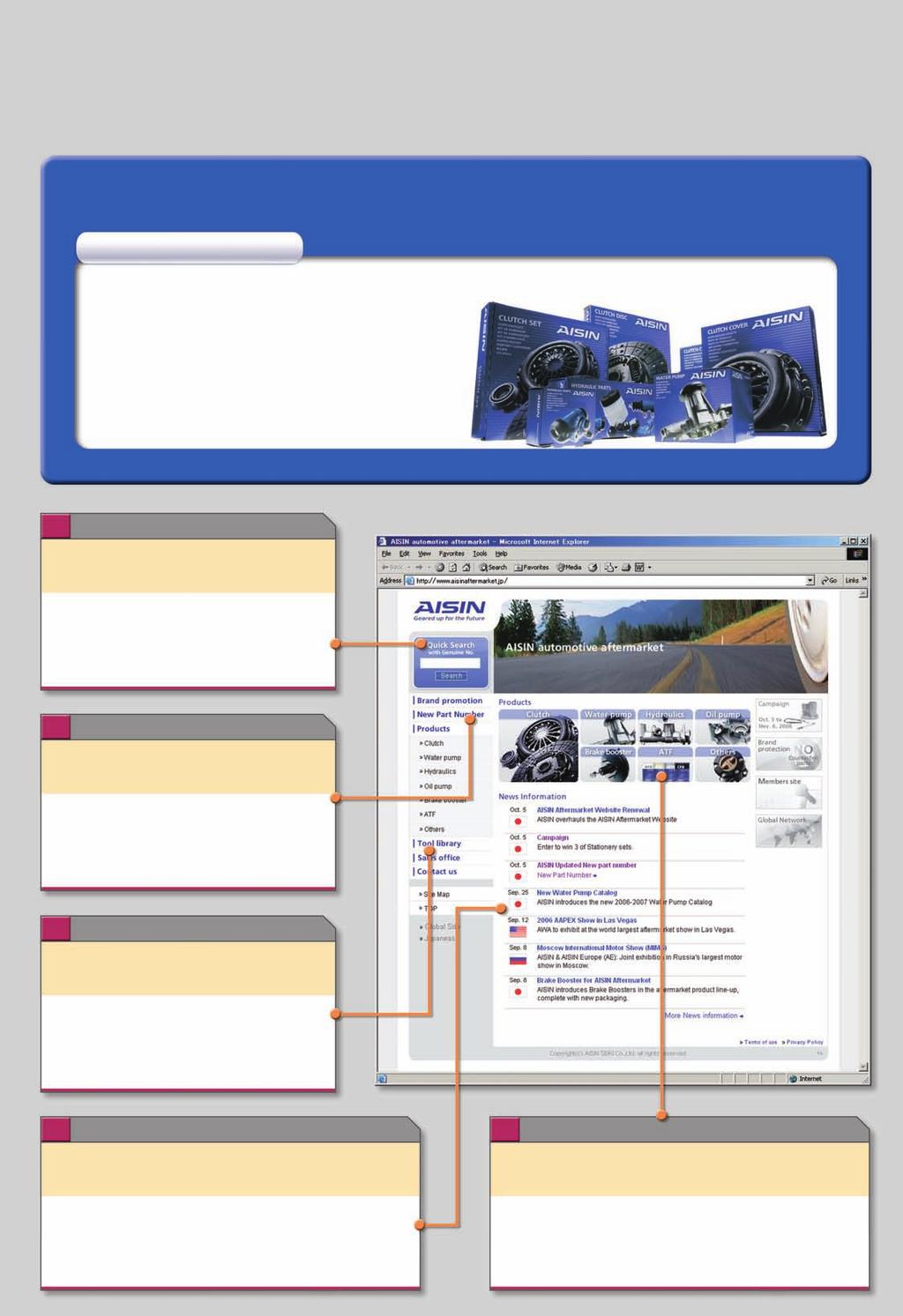 Aftermarket Website www.aisinaftermarket.