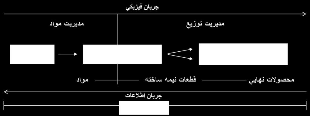 سیستمهای اطالعاتی