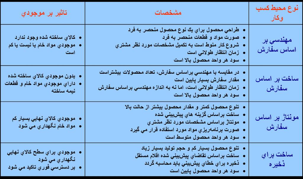 انتظار: سیستمهای