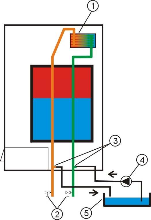 4.4. Recomandări pentru utilizare optimă Central heating Pentru utilizarea optimă a cazanul şi consumul optim al energiei electrice se recomandă utilizarea unui termostat de cameră.