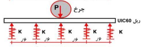 و 0 و 1 پنجمین کنفرانس ملی سالیانه بتن ایران تهران 51 مهرماه 5931 با توجه به رراگیر شدن اسلبتراک بتنی در تمام نقاط دنیا روشهای گوناگونی برای اجرای آن وجود دارد که در هر کشور با توجه به امکانا و