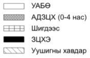 (IHD) Cerebrovascular disease (stroke) Chronic obstructive pulmonary disease (COPD) Lung cancer 5 хүртэлх насны хүүхэд: Уушгины хатгалгаа буюу амьсгалын доод замын