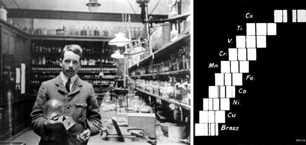 Henry Moseley i spektri x-zraka različitih anoda H.