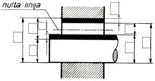40. На левој старани су наведене групе основних карактеристика техничких материјала, а на десној страни особине материјала.