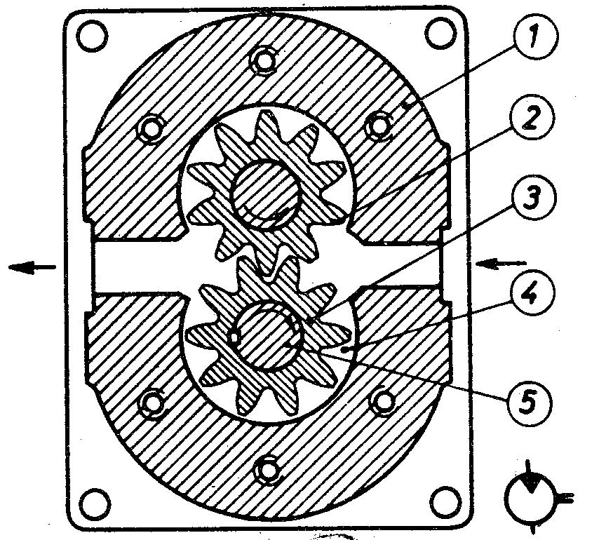 84. На слици је приказан зупчасти хидромотор са деловима означеним бројевима. На линији поред броја уписати назив дела којим је он означен... 3.,5 4. 5. 85.