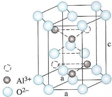 Struktura α-al 2 O 3 keramike (korund). Najstabilniji kristalni oblik Al 2 O 3 je mineral korund. Istu strukturu imaju: Fe 2 O 3, Cr 2 O 3, Ti 2 O 3, V 2 O 3.