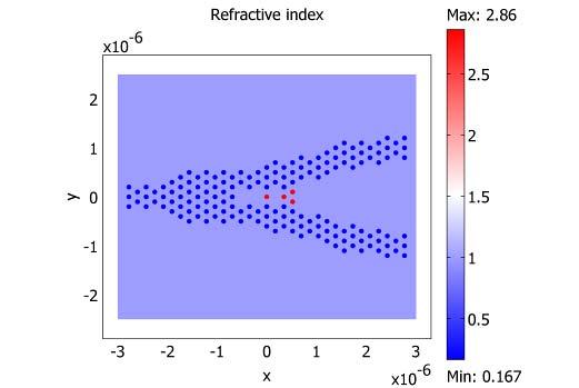 Photonic Crystal based Beam Splitter using Surface Plasmon Resonance Effect Elyar Pourali M.