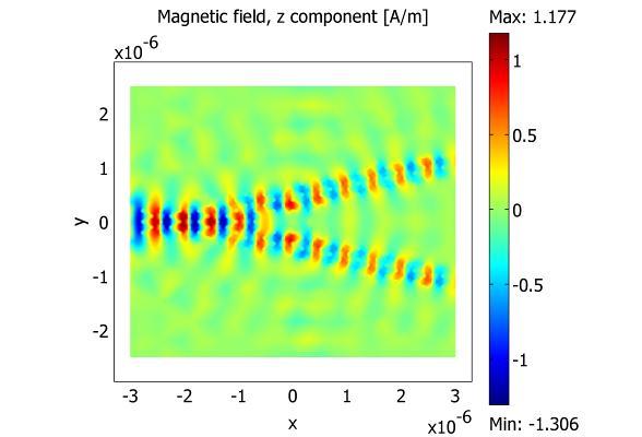 Blue dots are Au nano rods and red dots are Fe nano rods in a background of air. 3 FE Simulations Since the splitter operates in the wavelength of λ=0.