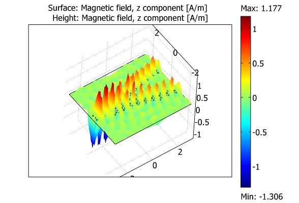 Table shows the experimental values for n and k of Au and Fe in the mentioned wavelength.