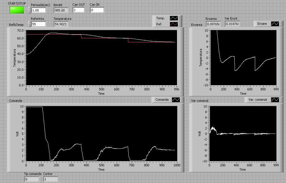 Implementarea unor structur de control cu regulatoare fuzzy 3 4 Fg. 5.