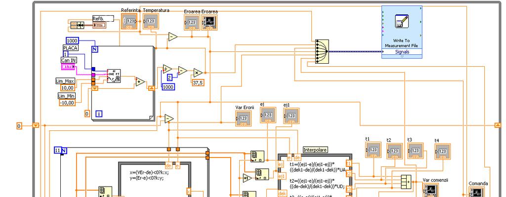 Implementarea unor structur de control cu regulatoare fuzzy Dagrama bloc în LabVIEW a regulatorulu fuzzy este prezentată în fgura 5.