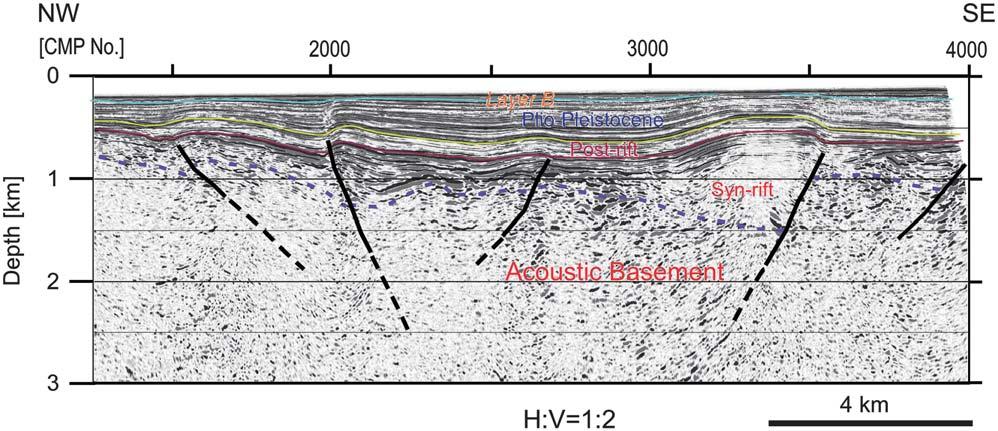 ,**1 Fig.,+. An example of geologic interpretation of the seismic section of the west of Noto Peninsula (Line E). 1-B- Fig.