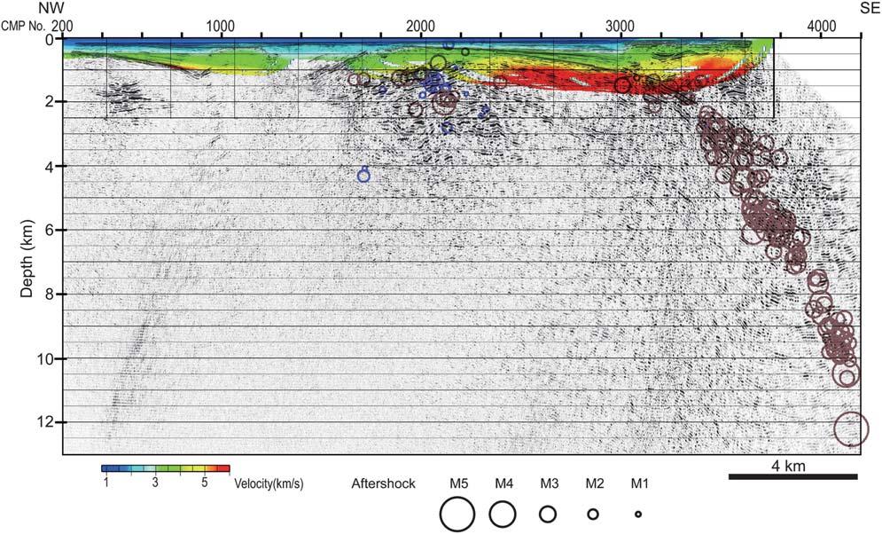 ,**1 Fig.,-. Comparison between aftershock distribution and deep seismic section of the Line A. Hypocenters of aftershocks within, km from the seismic line were projected on to the section.