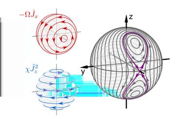 Hamiltoniano de Interacción Atómica Figura 5: Figura esquemática que representa el Hamiltoniano en el interferómetro Mach - Zehnder.