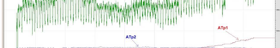 MAKO CIGRE 2007 A2-09R 2/7 1 РАБОТИ КОИ ПРЕТХОДЕА НА ПОЈАВАТА НА ГАСОВИ На автотрансформаторот, поради течење масло на повеќе места, во октомври 2004 година е извршено сервисирање на лице место