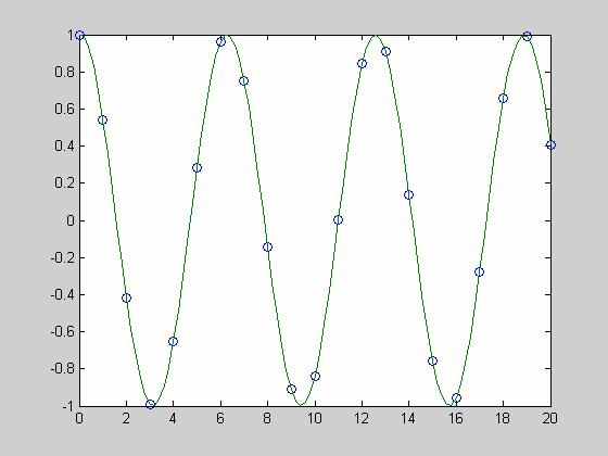 Cuadratur umerce Petru aproxmarea tegrale defte b a f ( xdx ) se utlzeaz fuca quad ; q = quad(fu,a,b) aproxmeaz tegrala fuce fu de la a la b cu o eroare de ordul lu 0-6 utlzâd metoda