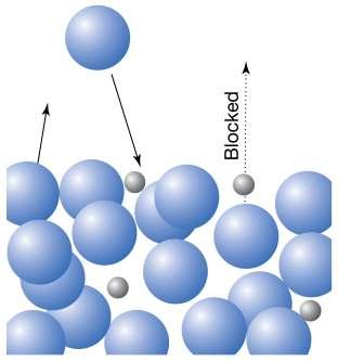 Molekulska interretacija Raulovog zakona Raulov zakon reflektuje činjenicu da risustvo druge komonente smanjuje brzinu kojom molekuli nauštaju ovršinu