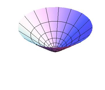 3 PRIMERI ROTACIONIH POVRŠI 53 i x = a cosh v cos u y = a cosh v sin u z = c sinh v (3.8.