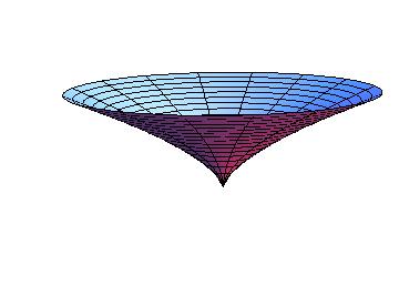 3 PRIMERI ROTACIONIH POVRŠI 64 Slika 3.17. Površ rotacije polukubne parabole Uzimajući u obzir parametarski oblik (3.15.