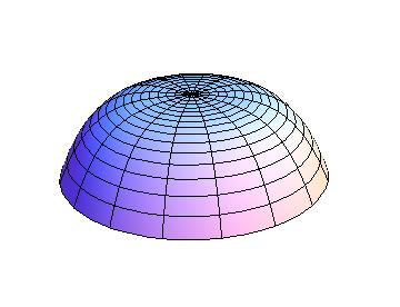 3 PRIMERI ROTACIONIH POVRŠI 71 dok za koeficijente druge kvadaratne forme imamo: L = ac2 ln(cz + b) 4E(cz + b)3/2 M = 0 N = r(z) a Gausova krivina ove površi je data sa: K G = c 2 4E 4 (cz + b) 2 > 0