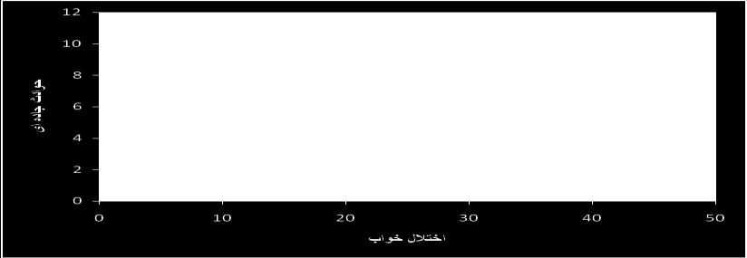 پ م د ع س ا س ح ا ر د ی ا ه د ا ج ث د ا و ح و ب ا و خ ل ال ت خ ا ه ط ب ا ر : 5 ل ك ش و ب ا و خ ت ال ال ت خ ا ك ر ت ش م س ن ا ي ر ا و ه ک ی ر و ط ه ب ) )0.