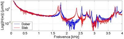 8.7 Kohrnčna funkcja Za analzo vplva v kolkšn mr j zhodn sgnal posldca vhodnga sgnala mrmo s kohrnčno funkcjo: γ Kadar sta X n Y lnarno odvsna j: γ H H Za nkorlrana sgnala j ( n posldčno (ω tr zato: