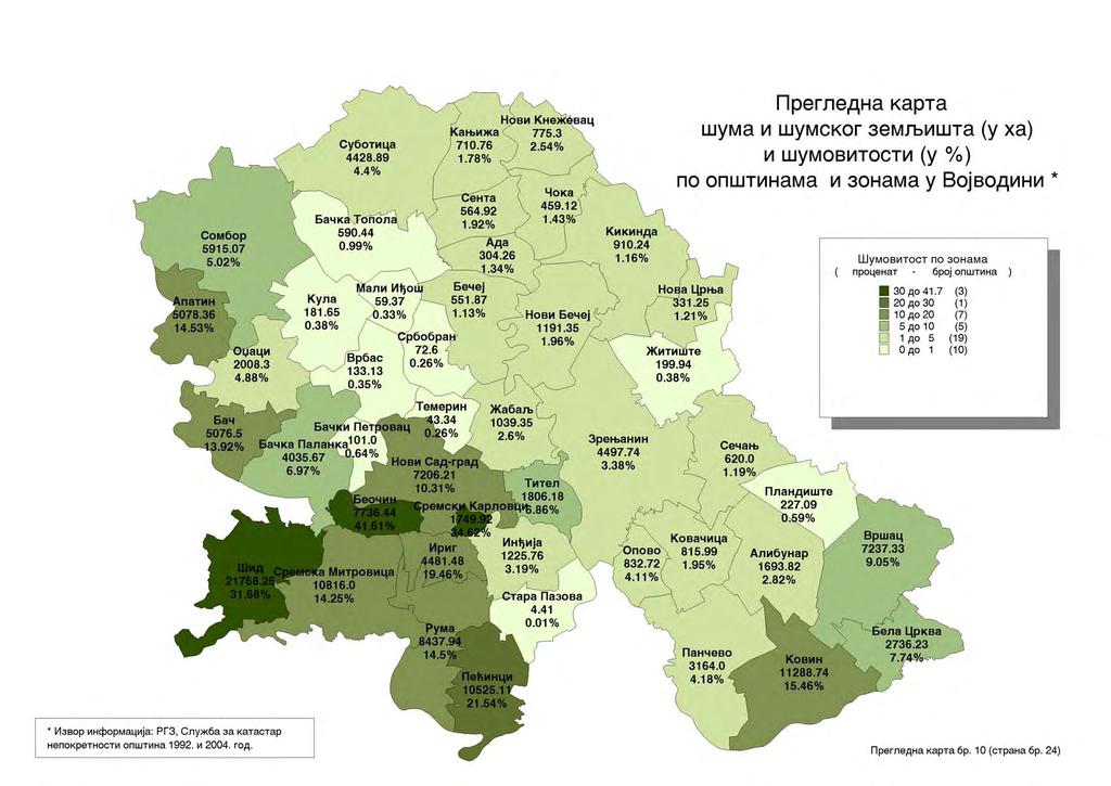 Националног парка чине 4.764,028 ha и улазе у састав сремског и јужно-бачког шумског подручја.