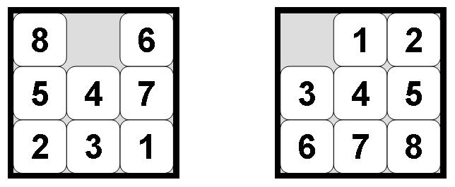 Heuristike - primeri - 8puzzle h 1 (n) = broj pozicija tile-ova koje maše krajnju.