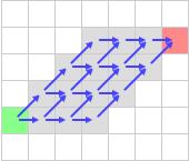JPS JPS - Jump Point Search 2D grid, cene horizontalno i vertikalno 1, dijagonalno 2.