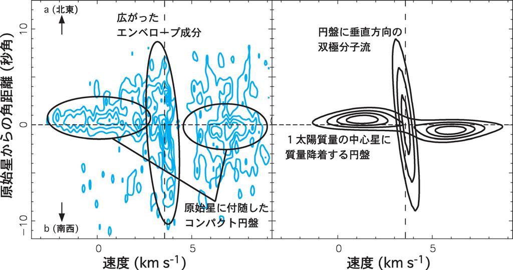 5 K km s 1 22.3 K km s 1 (1 K 0.16 Jy beam 1 ). 4 a b Source A 
