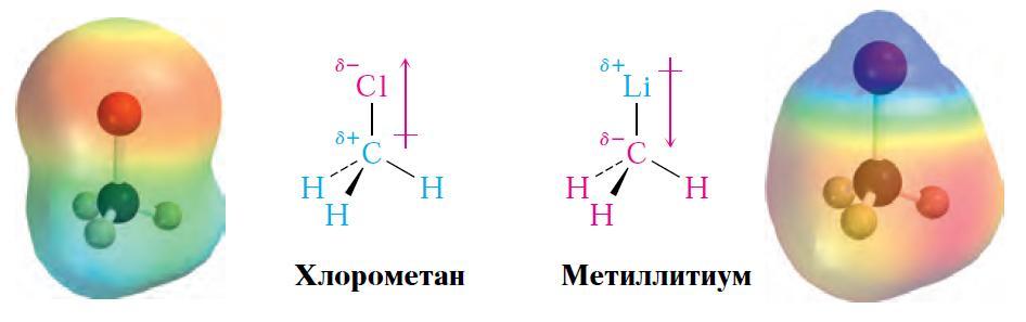 Поларни реакции Поларни = (95%) Вклучуваат јони како реактантни, меѓупродукти или продукти Електрофил = сака електрони Способност да реагира со негативен или делумно негативен Нуклеофил = сака јадро