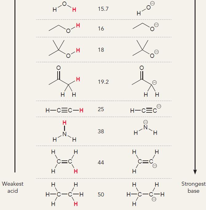 киселини) до 10-60 за многу слаби киселини 50 pk a -10 слаби киселини