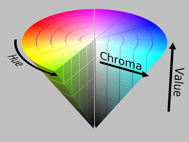 Sistemul de culoare HSV / HSI H S * Cromatica nu contine informatii despre intensitate si stralucire,