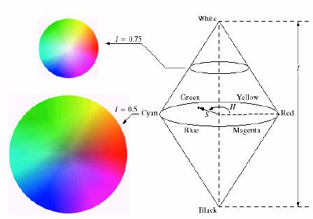 RGB =>