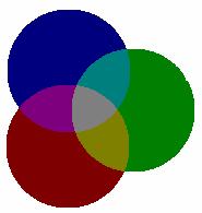 Luminanta: Y=0.