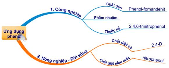 Chọn đáp án A. Câu 6. Chọn đáp án D phản ứng với NaHCO 3 : COOH + NaHCO 3 COONa + CO 2 + H 2 O m gam X sinh x mol CO 2 n chức COOH trong X = n CO2 = x mol.