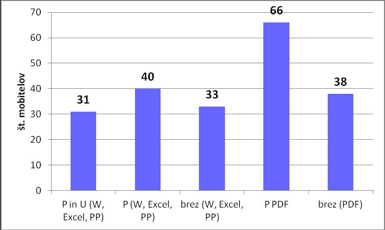 Slika 65 in Slika 66 prikazujeta moţnost pregledovanja in urejanja Word-ovih, Excel-ovih, PowerPoint-ovih in PDF-jevih dokumentov.
