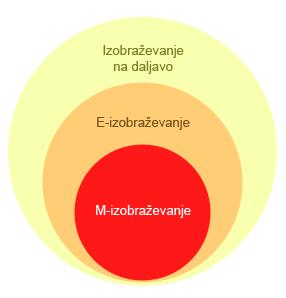 2 MOBILNO IZOBRAŢEVANJE IN Z NJIM POVEZANE NAPRAVE Nova tehnologija prinaša tudi nove izzive.