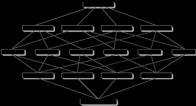 و منظره تعداد 2 N