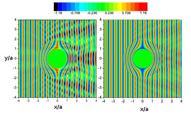 Slika 10: Odvisnost gostote obeh komponent plašča od radija za d 1 = d 2 in b = 2a. Prvi material mora na notranji strani plašča doseči velike relativne gostote, drugi pa majhne.