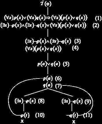 ( ϕ( ϕ ( t (deaktivácia 2. na 4. 6. ( ϕ ( (I na 3. a 5. 7. ( ϕ( ( ϕ ( (deaktivácia 1. na 6.