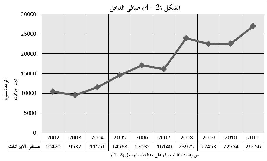 شراء وبيع العمالت وتعترب ادلعامالت اخلارجية اجلزء األكرب الذي ؽلثل إيرادات الصرف.