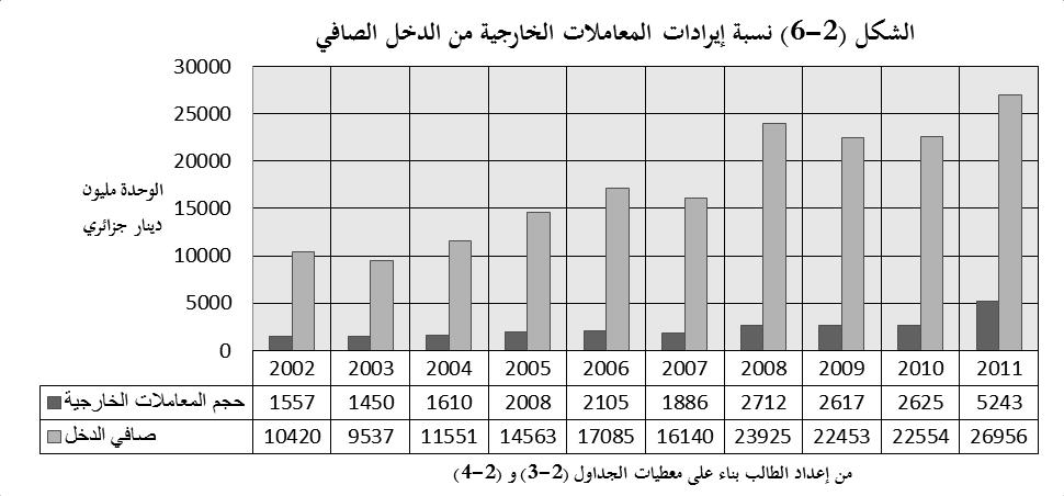 من القروض اليت تدخل ضمن نشاطو الرئيسي. يف الرفع من ر تية البنك. ومعرفة مدى اىتمام البنك بالنشاطات الثانوية.