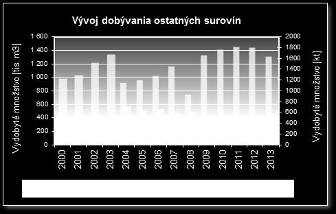 11 Vápence vysoko percentné Objem ťažby vysokopercentných vápencov klesol z hodnoty v roku 2012 524,9 kt na hodnotu v roku 2013 447,0 kt, čo je zníženie o 77,9 kt.