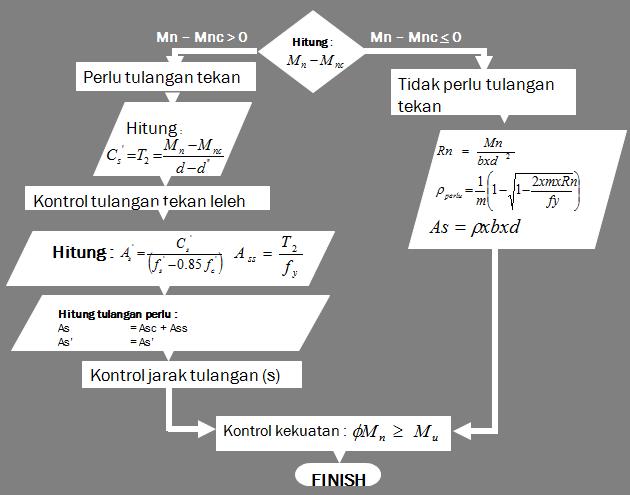 PEMBEBANAN LENTUR BALOK 4.