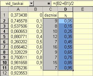 Įvadas į matematinės statistikos laboratorinius darbus 11 veju, dažnių lentelė yra pasyvi, todėl kiekvieną kartą keičiant imtį, histogramą tektų perdaryti iš naujo.