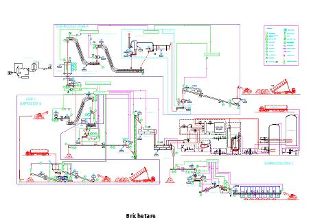 Secția de brichetare După operațiile de dozare, materiile prime care intră în componența brichetelor de cocs, sunt dirijate în alimentarea presei de brichetare BP-31.