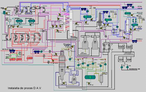 1 Instalația Distilare Atmosferică în Vid (DAV) Figura 8 Diagrama